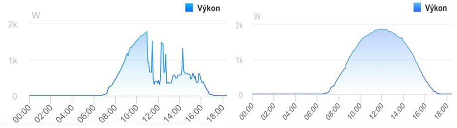 Solar X BOX je wattrouter, regulátor přebytků, regulátor přetoku, vytěžovač.